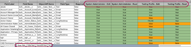 Sample Export Results for Field Permissions