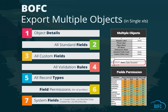 Export Multiple Objects With BOFC