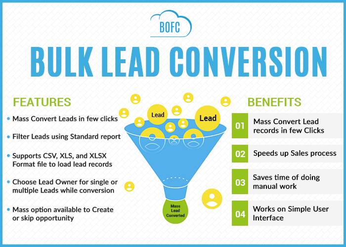 How to Perform BULK Lead Conversion using Salesforce Standard Reports