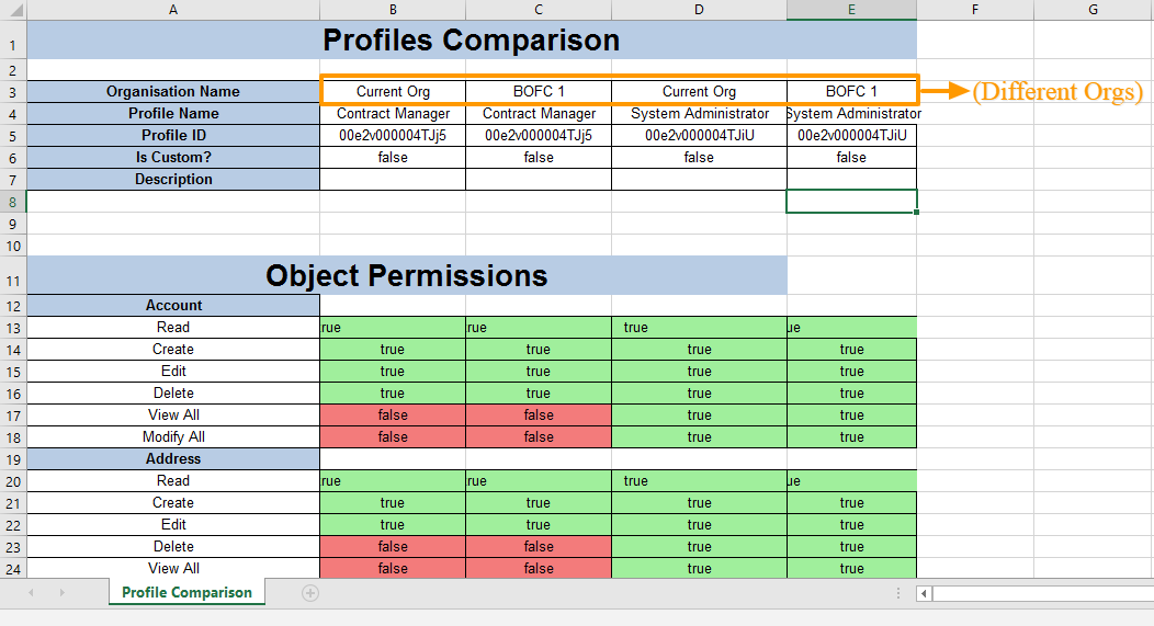 Sample Comparison sheet (side-by-side)